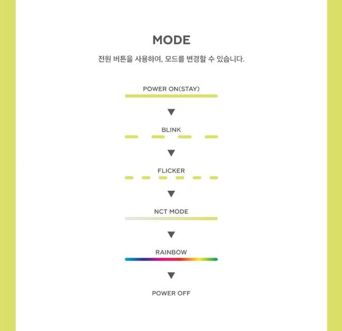 SM ARTISTS - OFFICIAL MINI FANLIGHT KEY RING Nolae