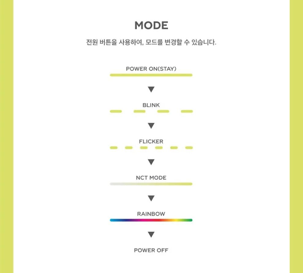 SM ARTISTS - OFFICIAL MINI FANLIGHT KEY RING Nolae
