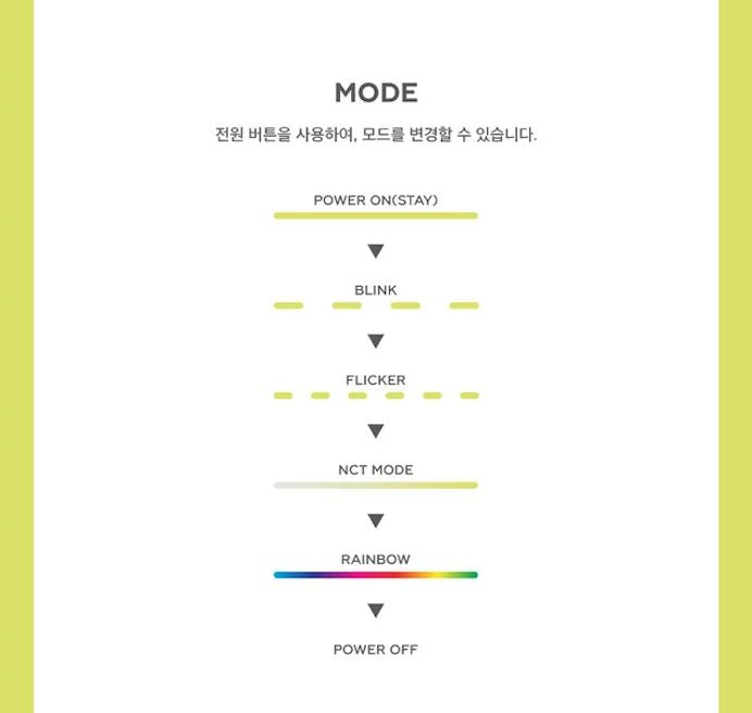 SM ARTISTS - OFFICIAL MINI FANLIGHT KEY RING Nolae